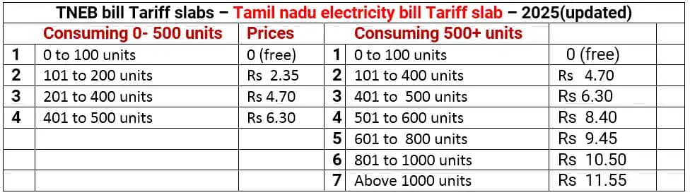 TNEB Bill Calculator